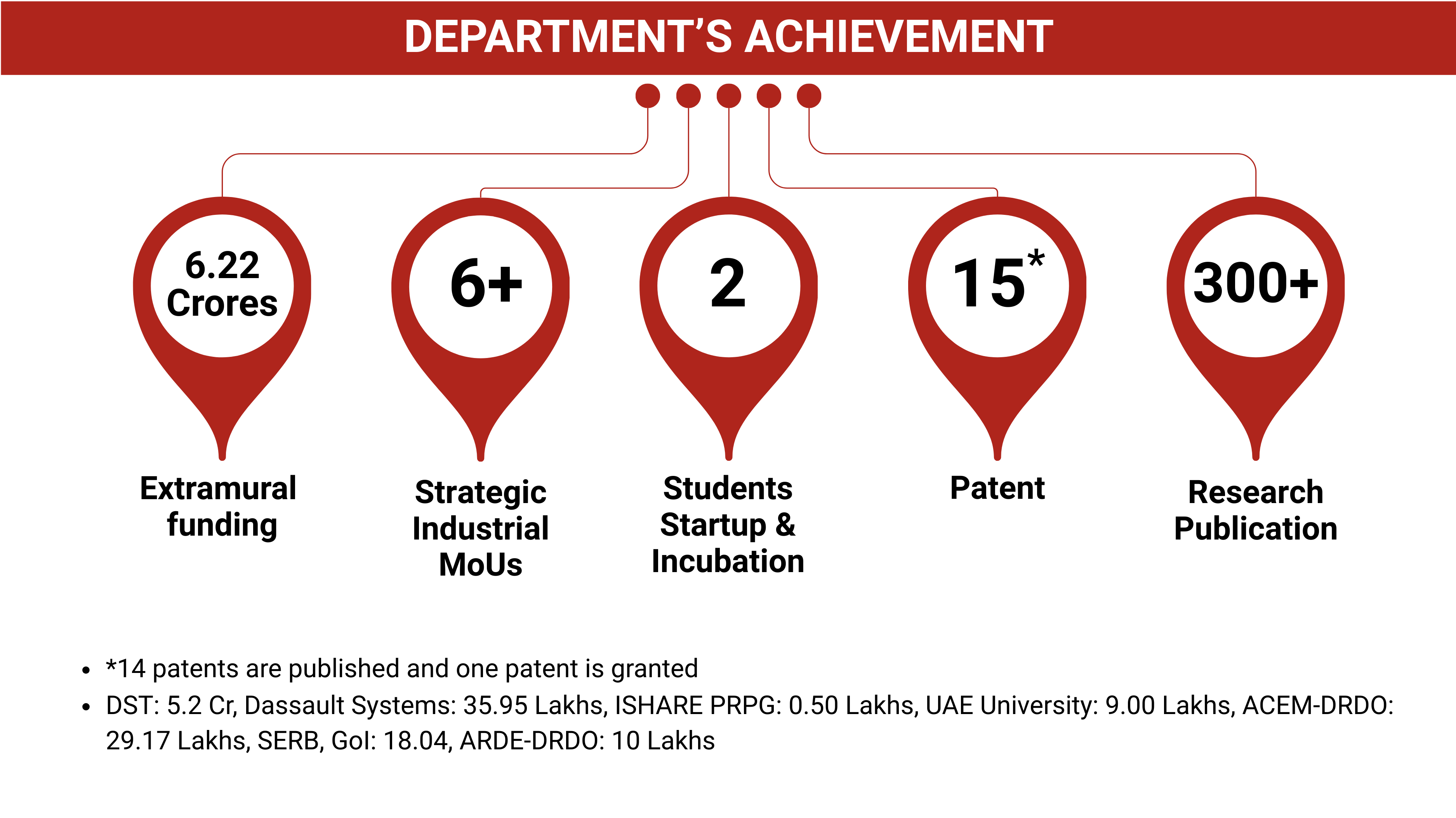 Workshop on Robotics